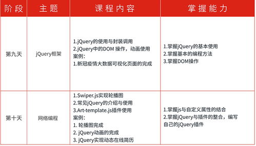 武汉web前端基础培训 武汉web前端基础培训哪家好